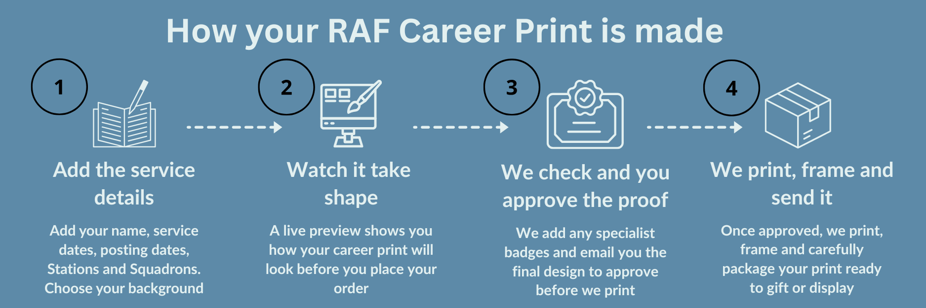 Personalised Framed RAF Career Print