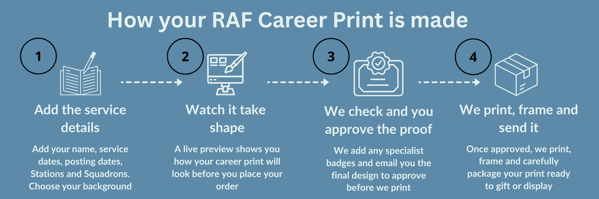 Personalised Framed RAF Career Print